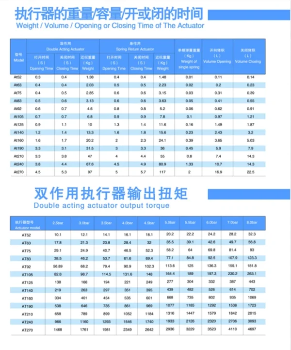AT125 Double Acting Pneumatic Actuator 8 Corners Output For Pneumatic Ball Valve